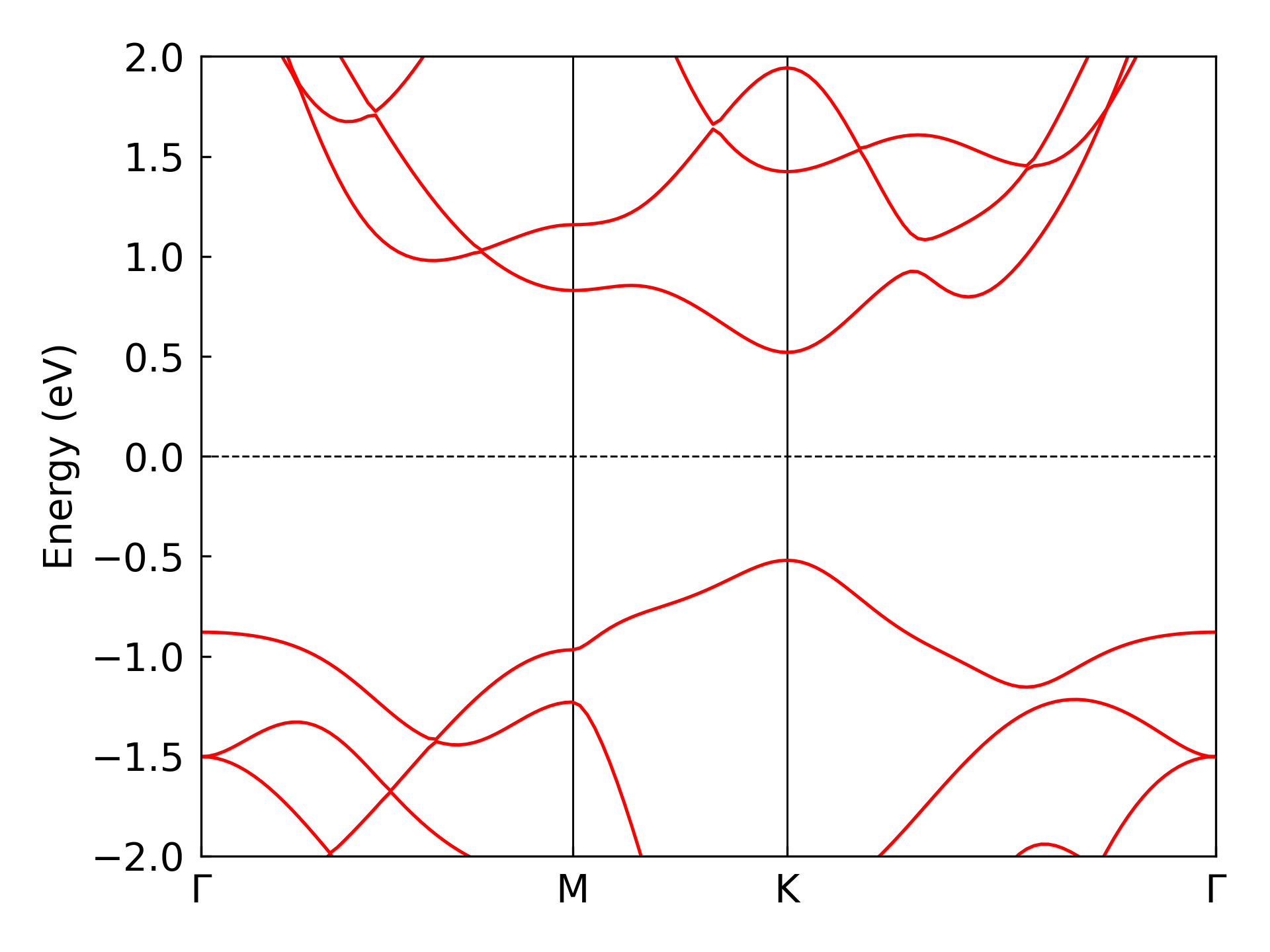 MoTe2_band.png