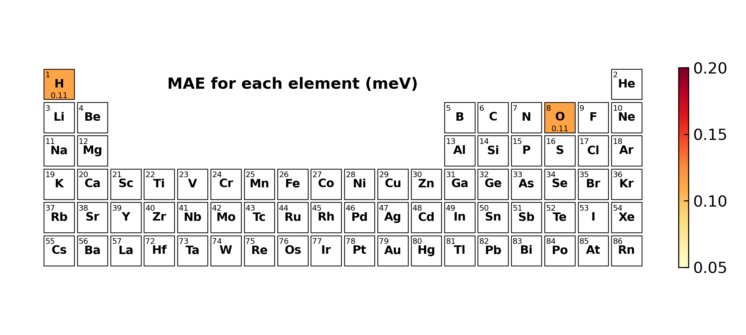 error_elements_distribution.png