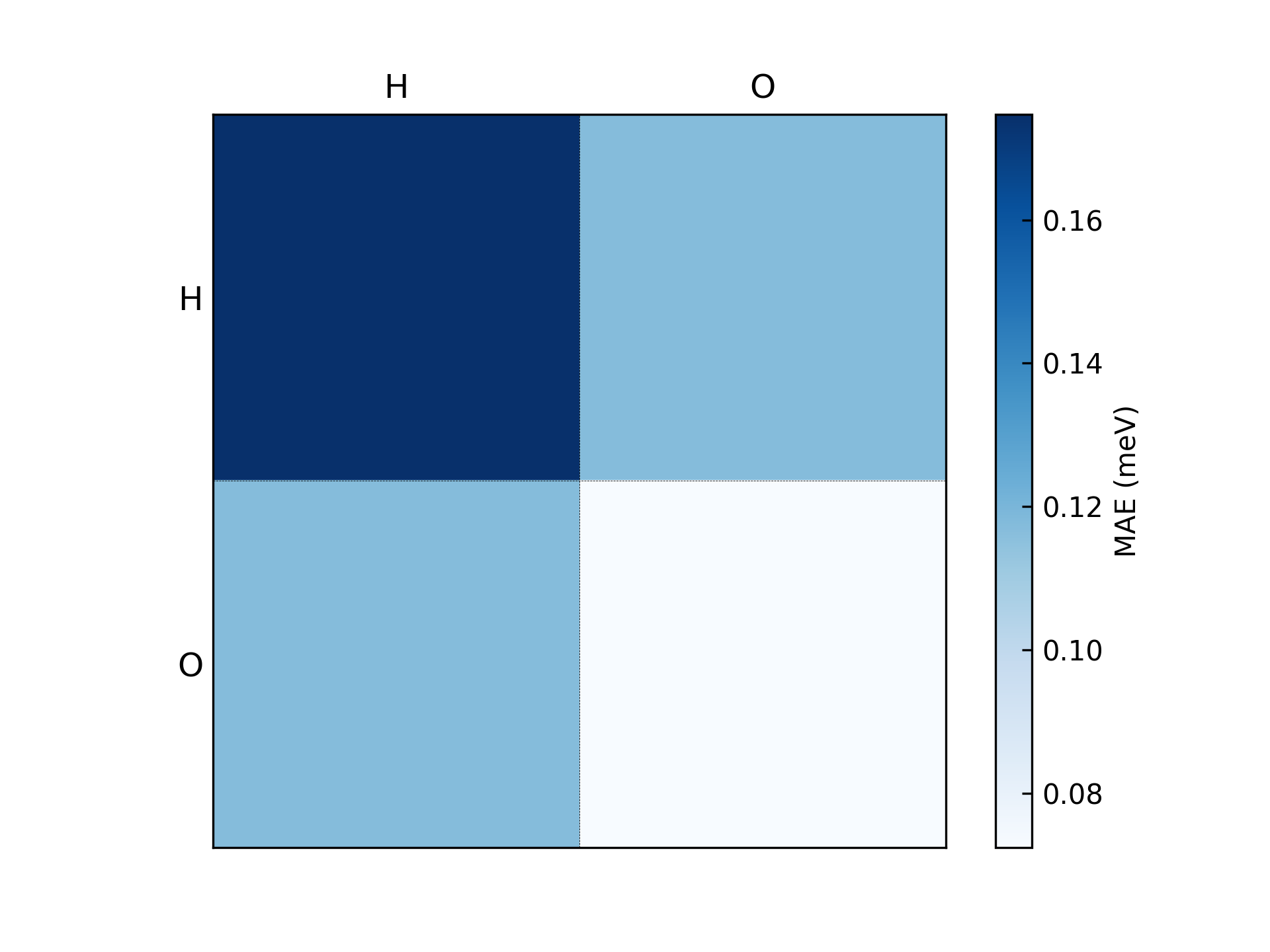 error_elements_pair_distribution.png