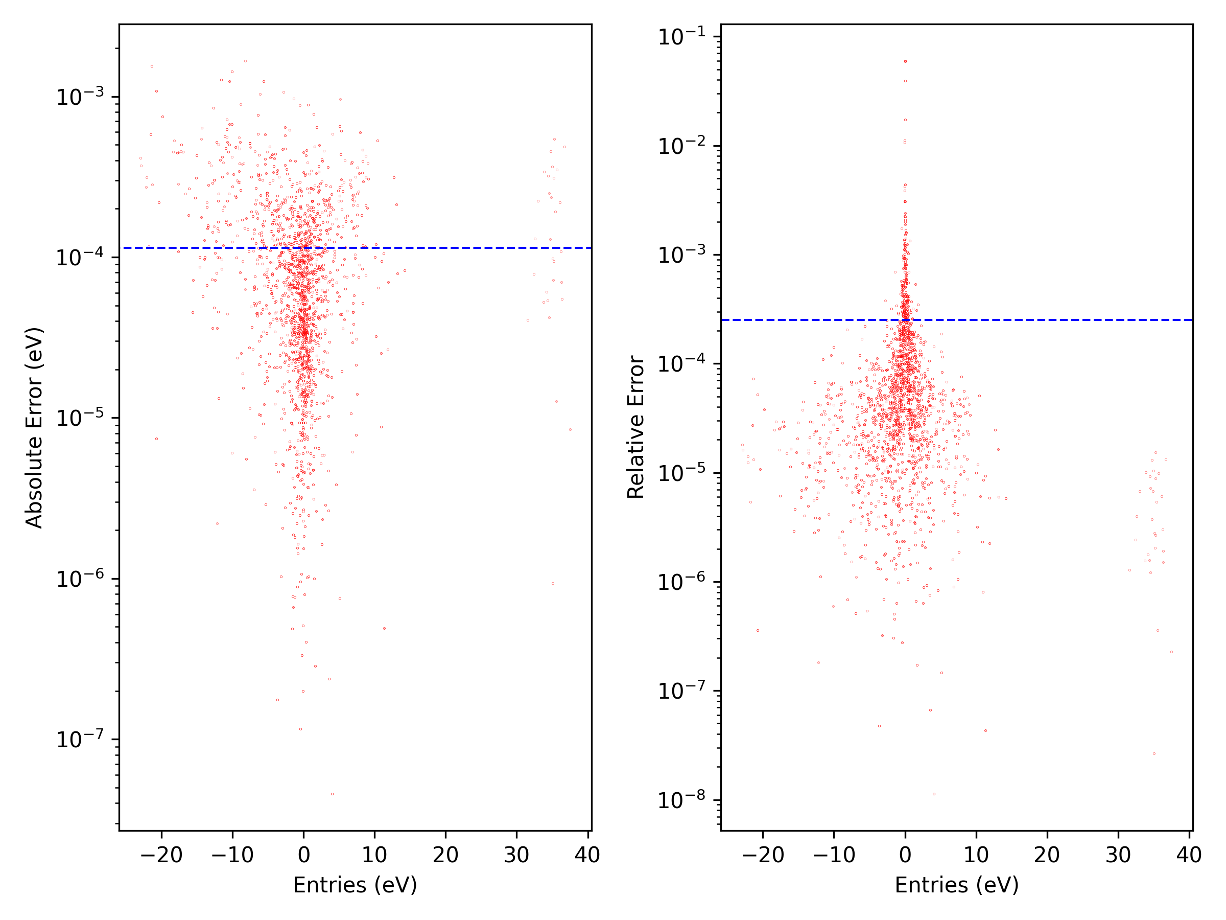 error_each_entries_distribution.png