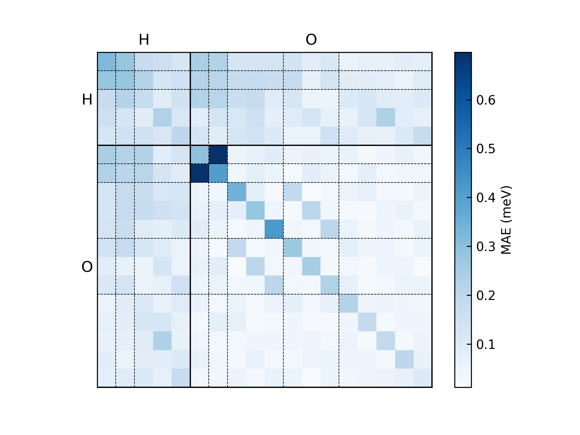 error_orbital_resolute_distribution.png