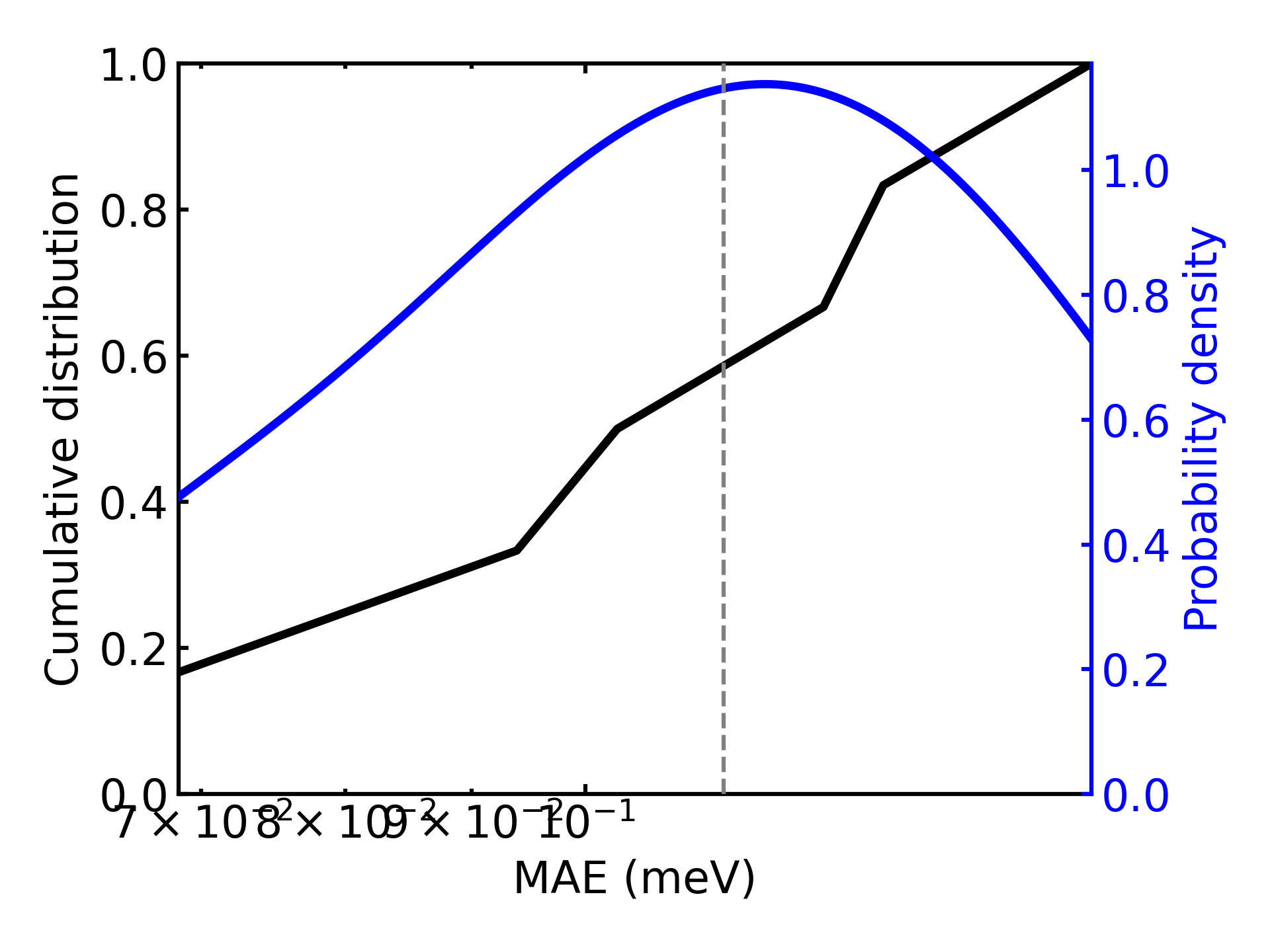 error_structure_distribution.png